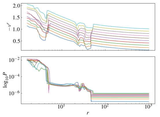 ▲ 吸积所产生的激波面
