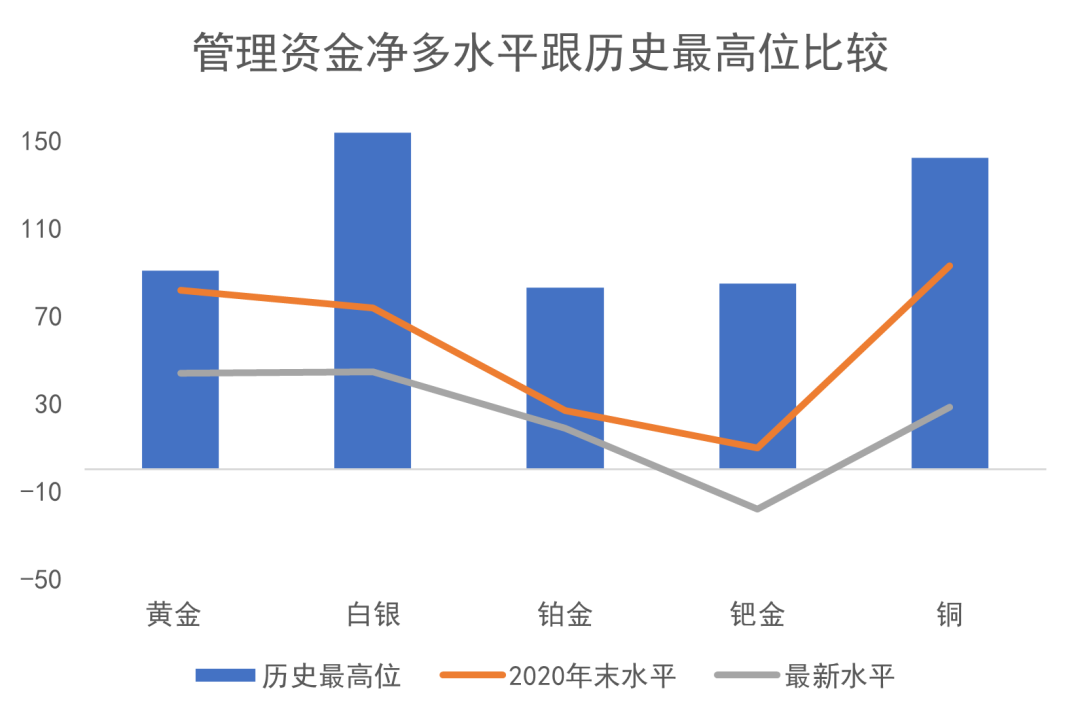 数据来源：CFTC/LSEG Workspace