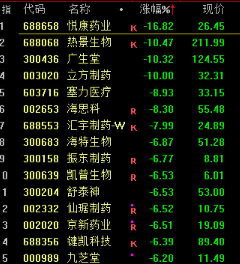 突发大跳水！A股，魔咒再现！_新浪财经_新浪网