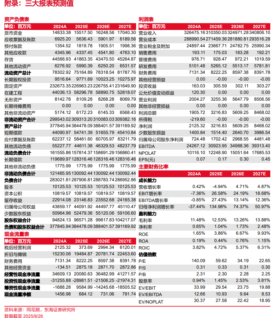 荣盛石化(002493):2025h1业绩承压,持续加深产业链布局