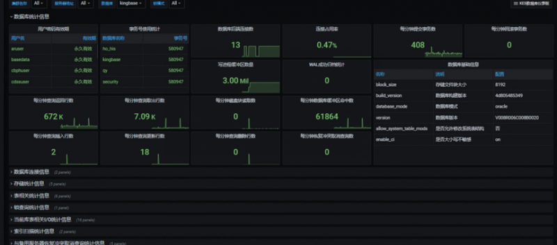 常德二院应用金仓数据库监测系统
