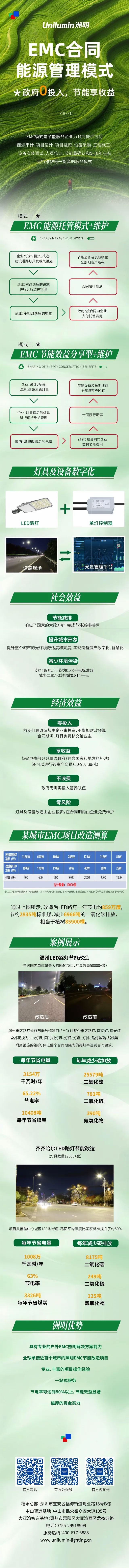 一图看懂洲明科技EMC（合同能源管理）模式 | 我投资 您节能