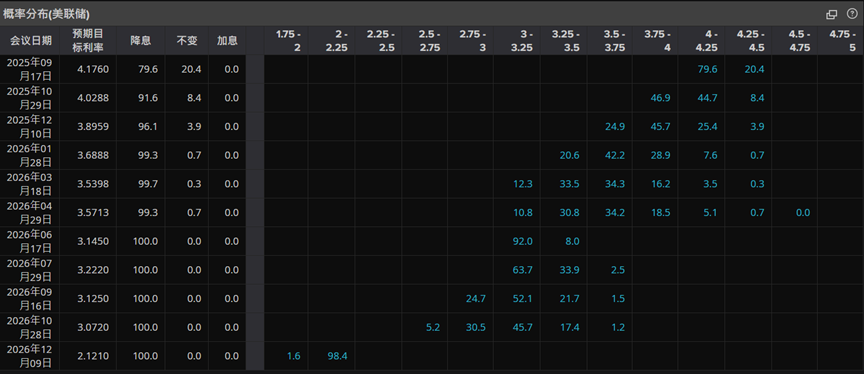图片来源：LSEG Workspace