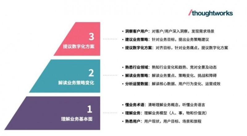 图源“Thoughtworks中国”