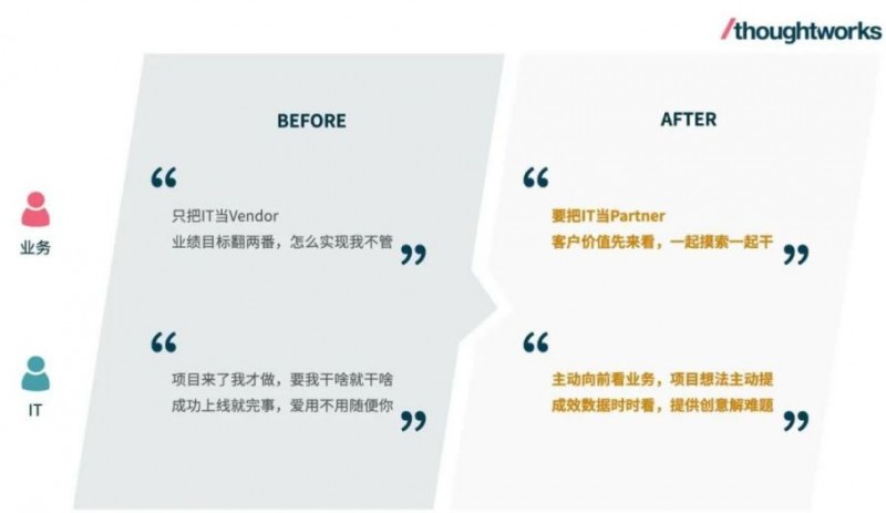 图源“Thoughtworks中国”