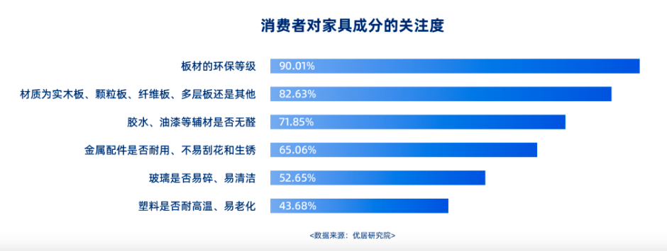 图源：优居研究所