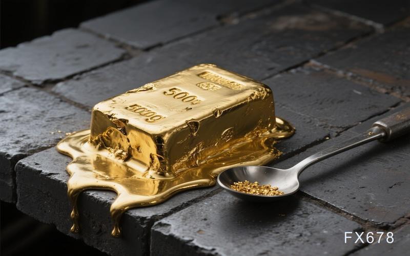 金价走弱，因美元指数大幅上涨