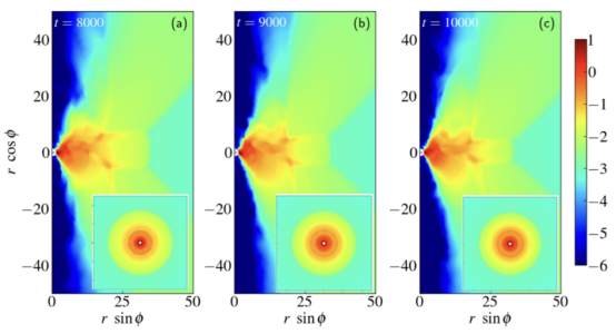▲ 吸积的物质分布
