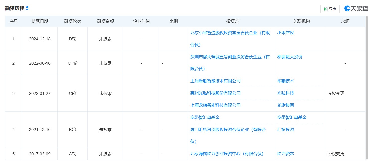 从北京为准的融资之路来看，公司自2017年至今共完成了多轮融资，其中不乏多家上市公司的身影。来源：天眼查APP