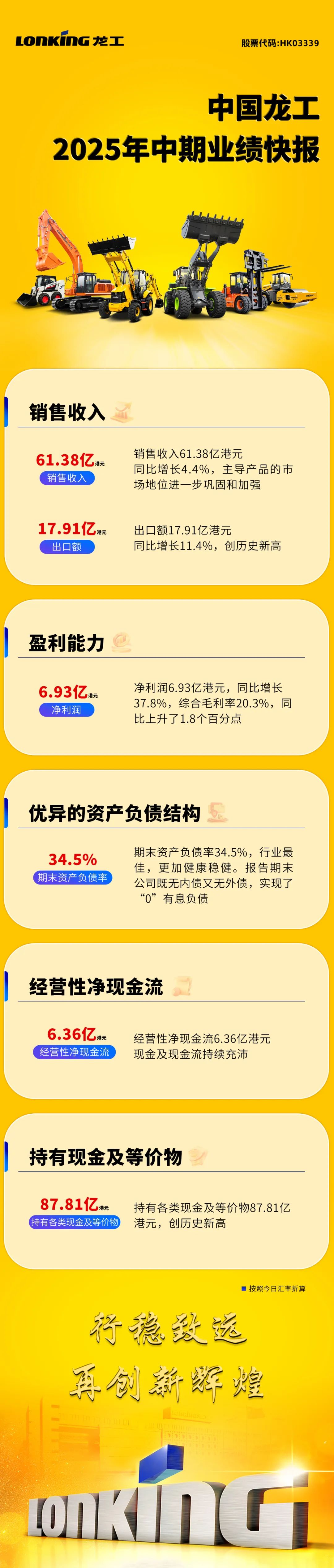 中国龙工2025年中期业绩发布