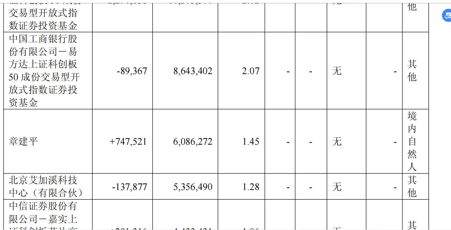 图源：截图自寒武纪2025年半年报