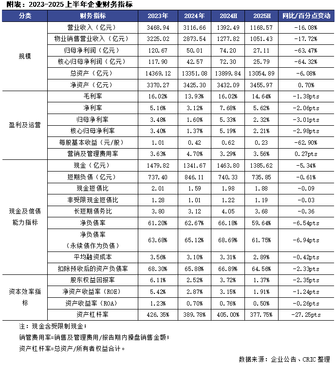 排版 ：土木