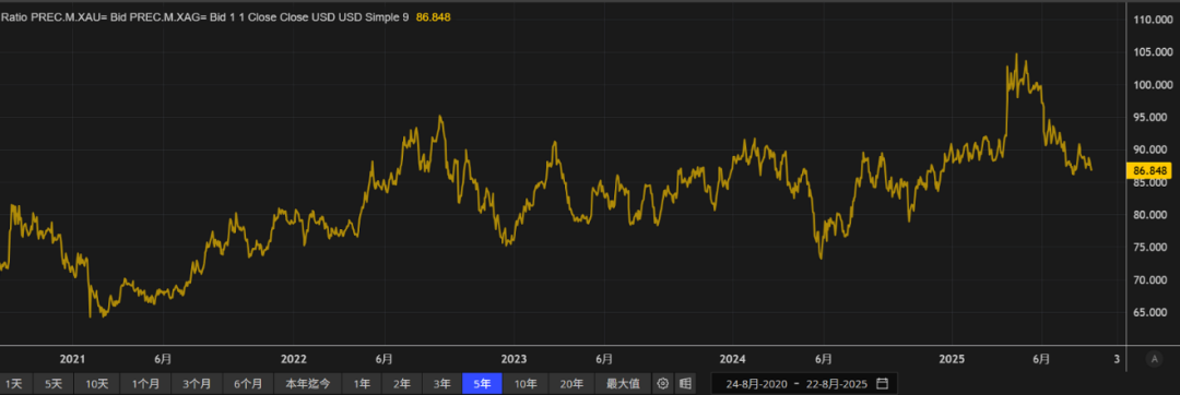 数据来源：LSEG Workspace