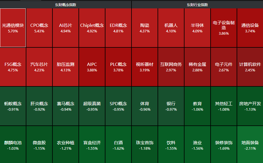 来源：choice金融终端