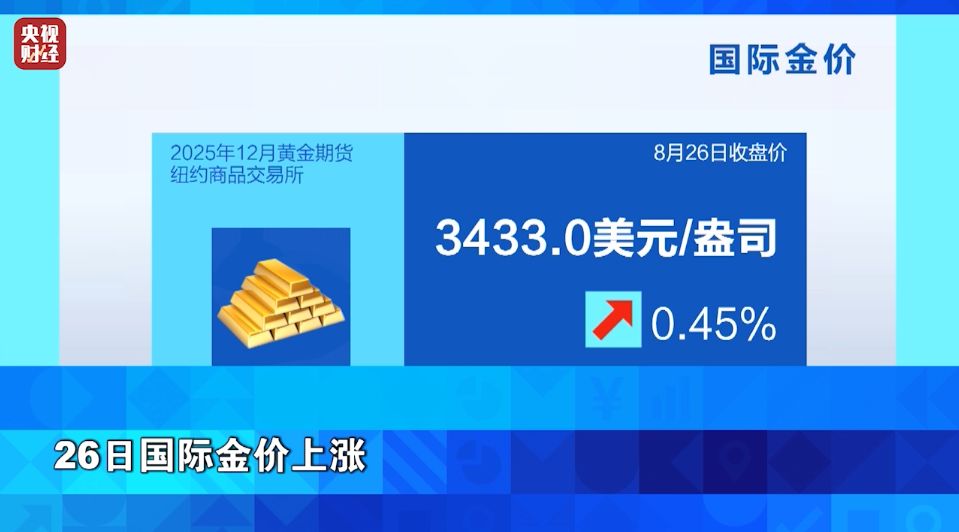 金價(jià)，又漲了！美總統這一做法，“史無(wú)前例”