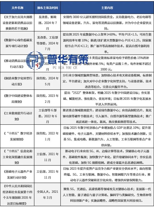 资料来源：普华有策制图