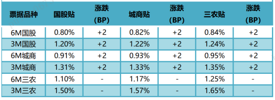 数据来源：普兰金服