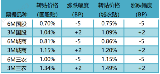数据来源:普兰金服