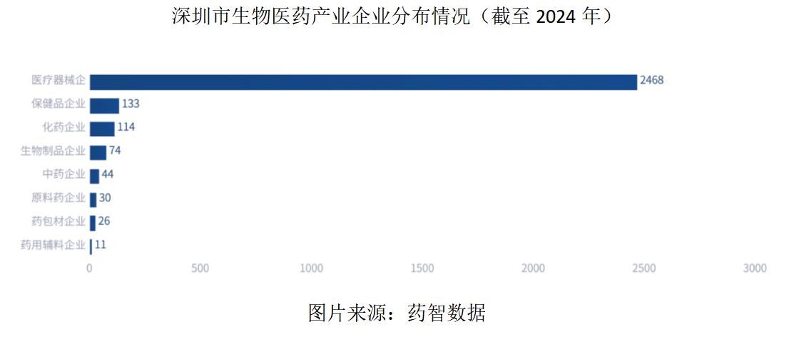 深圳生物医药产业45年:从“零起步”到2780家企业集聚,千亿元创新高地如何炼成?|深圳市_新浪财经_新浪网