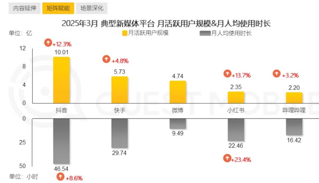 图源：内容营销报告