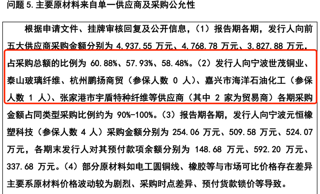 图 / 科马材料问询函回复
