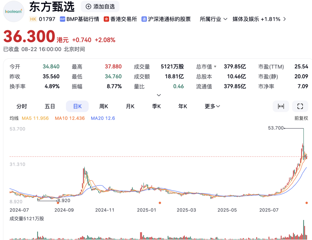 图片来源：百度股市通