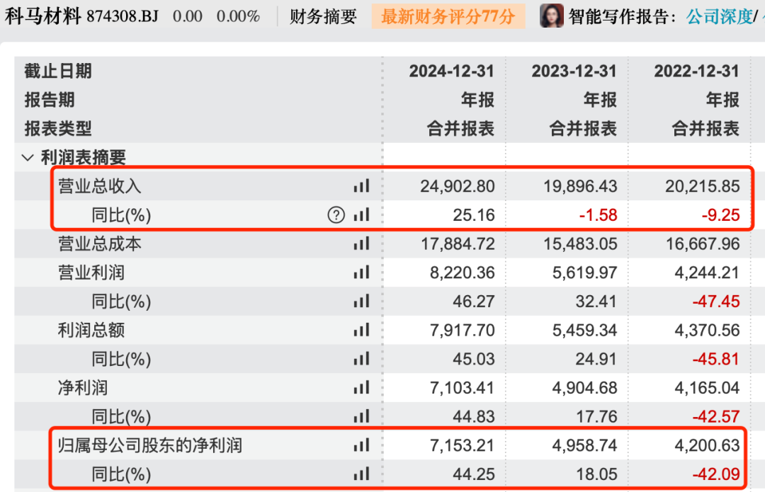 图 / Wind（单位：万元）