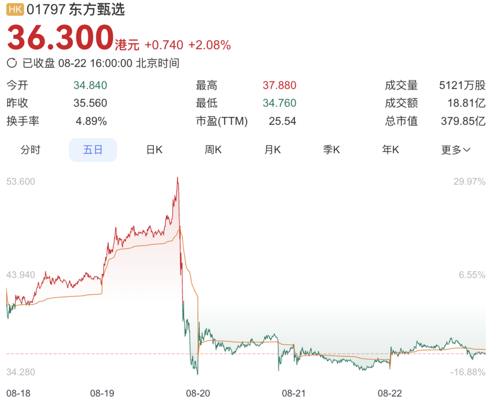图片来源：百度股市通