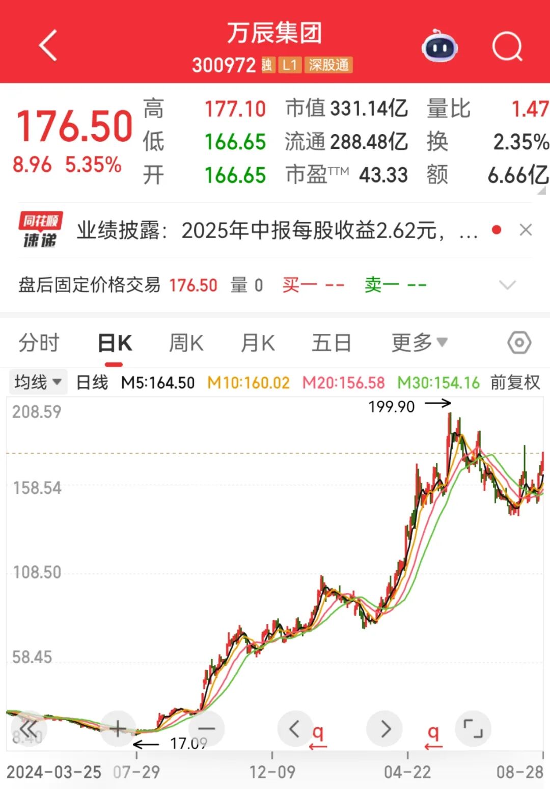 起首:同花顺