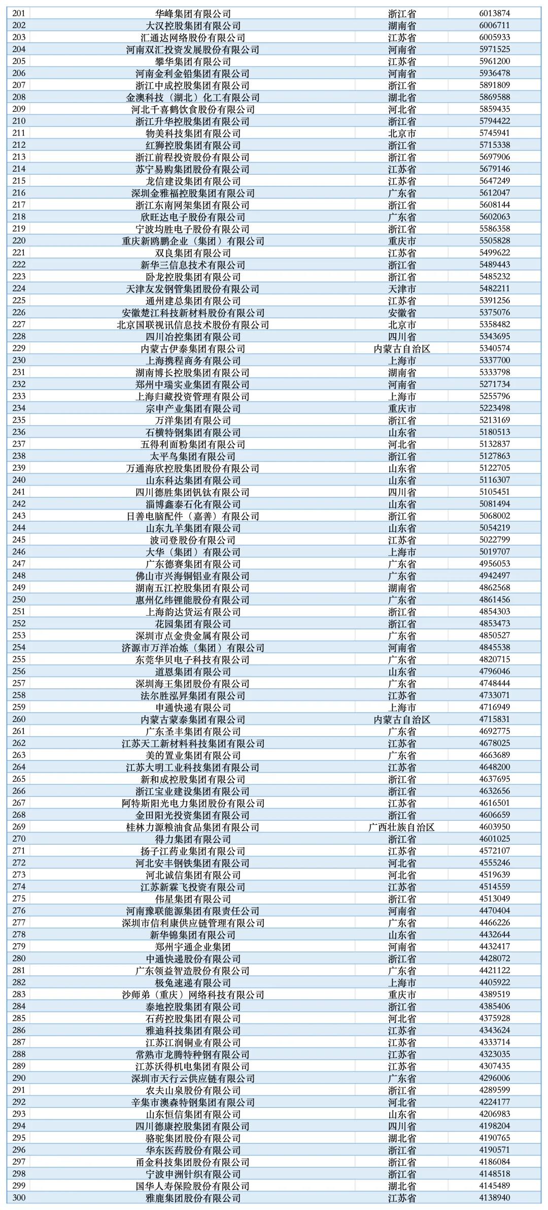 (来源:新华社、人民日报、全国工商联)