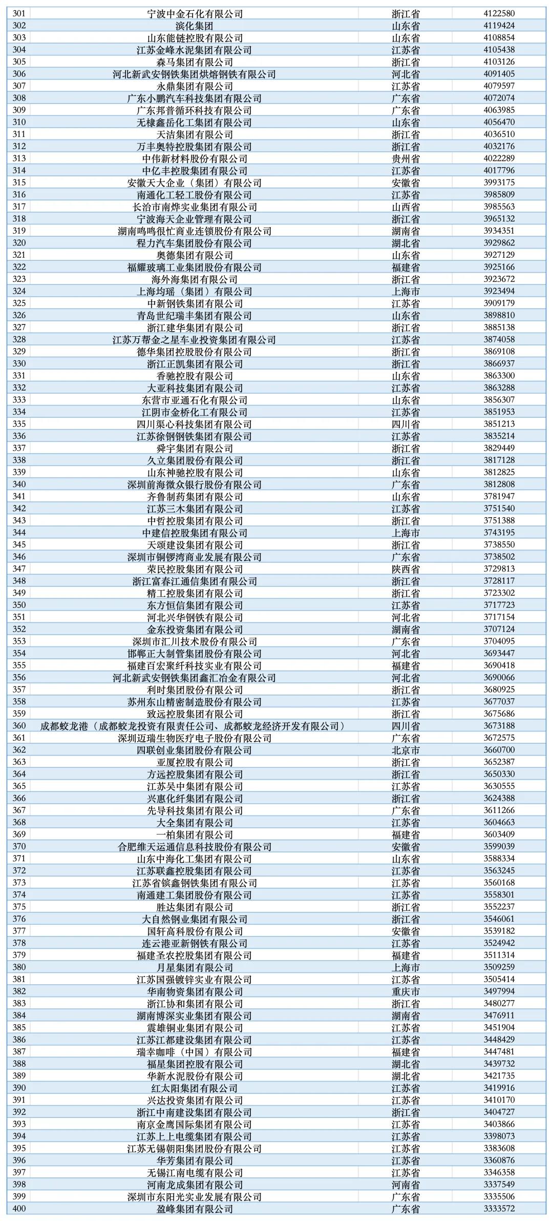 (来源:新华社、人民日报、全国工商联)