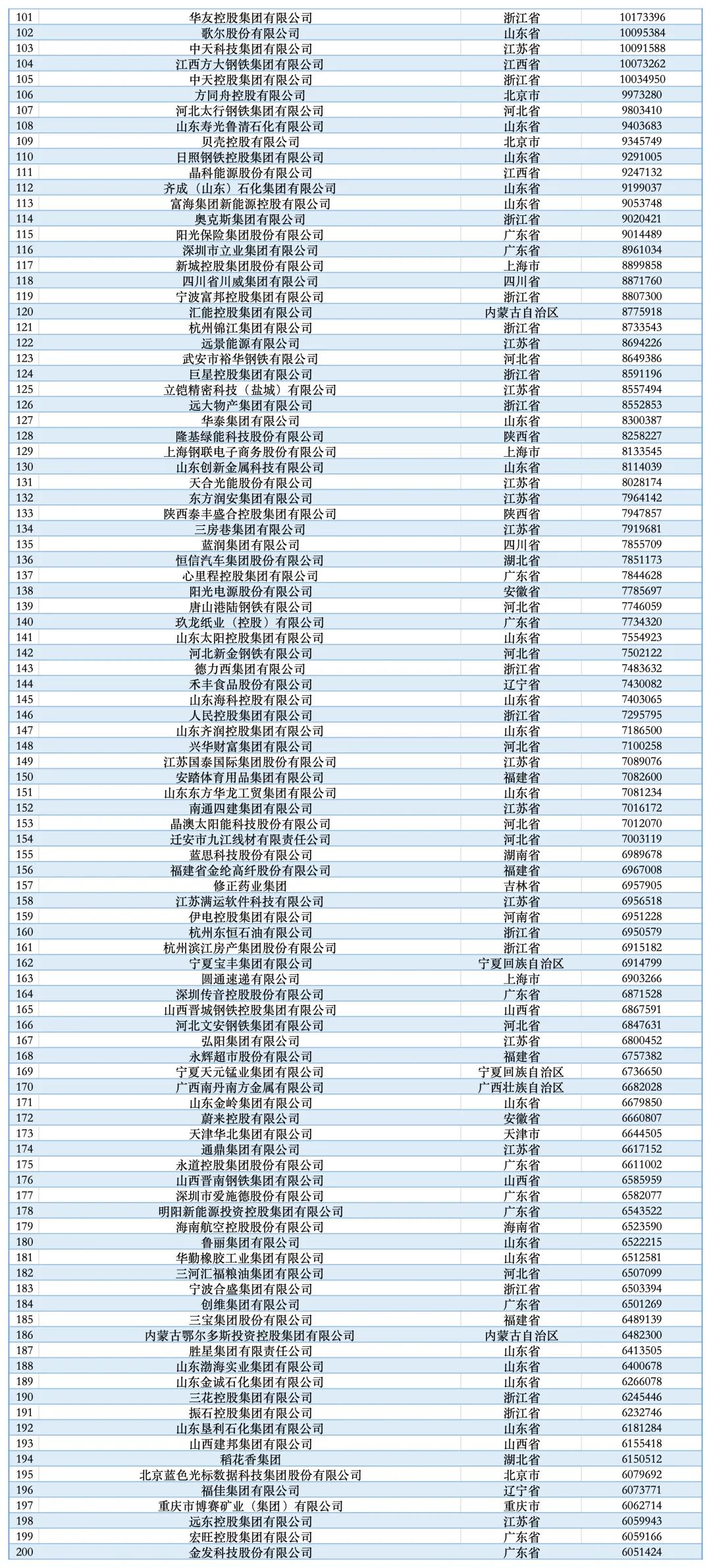 (来源:新华社、人民日报、全国工商联)