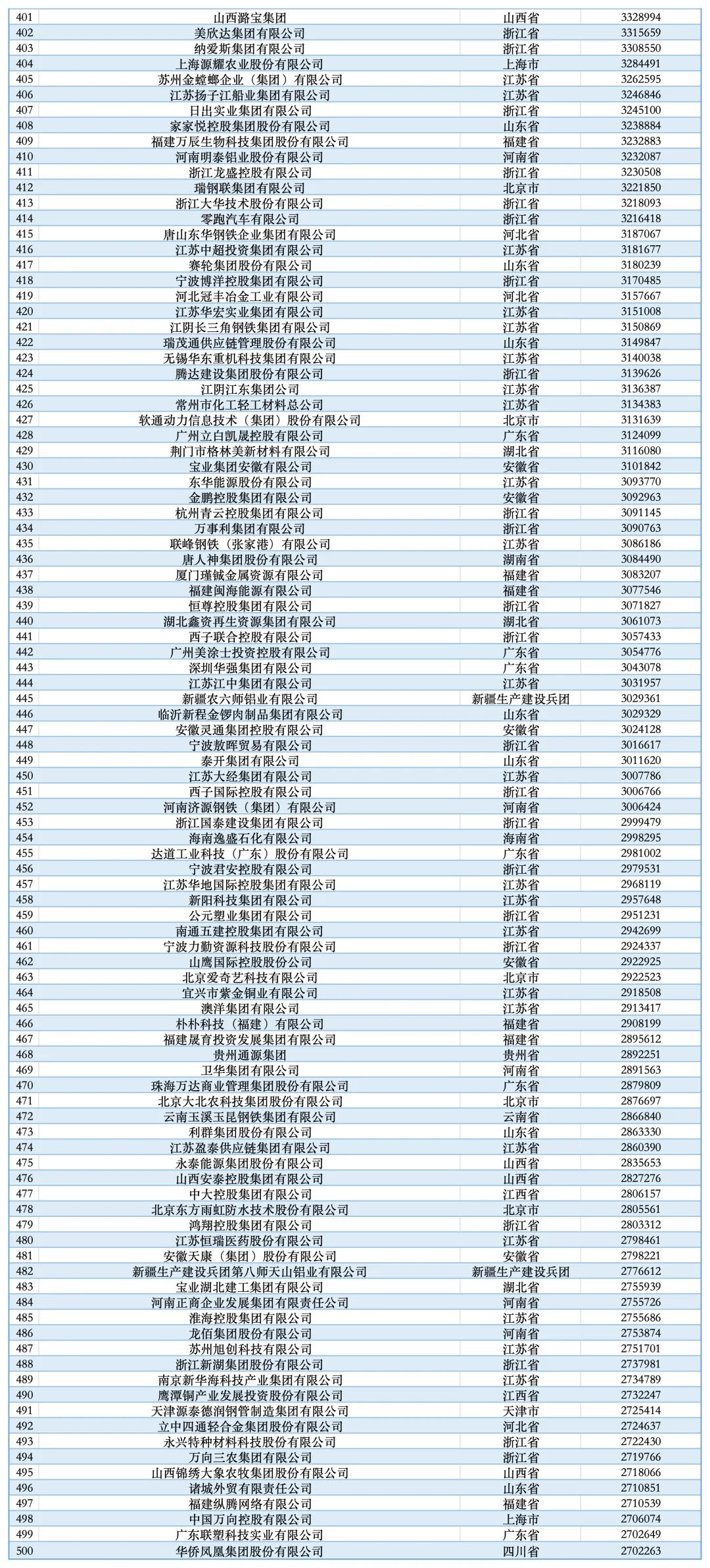 （来源：新华社、人民日报、全国工商联）