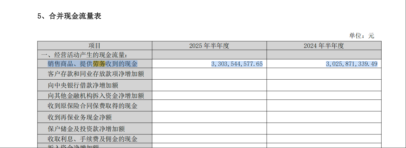 来源于：江南化工2025年半年度报告