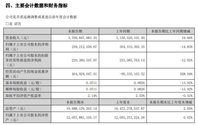 来源：中核钛白半年报