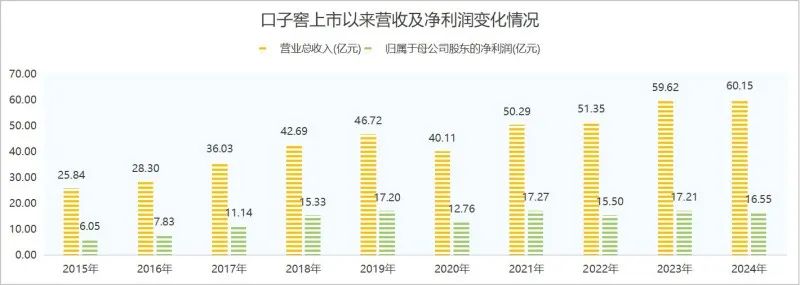口子窖迎来艰难时刻|口子窖_新浪财经_新浪网