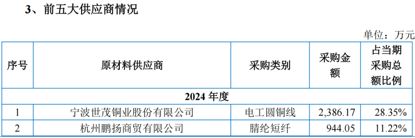 图 / 科马材料招股书