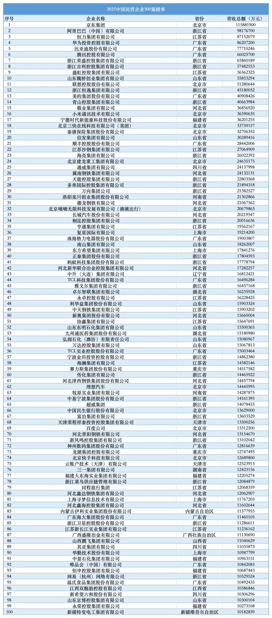 (来源:新华社、人民日报、全国工商联)