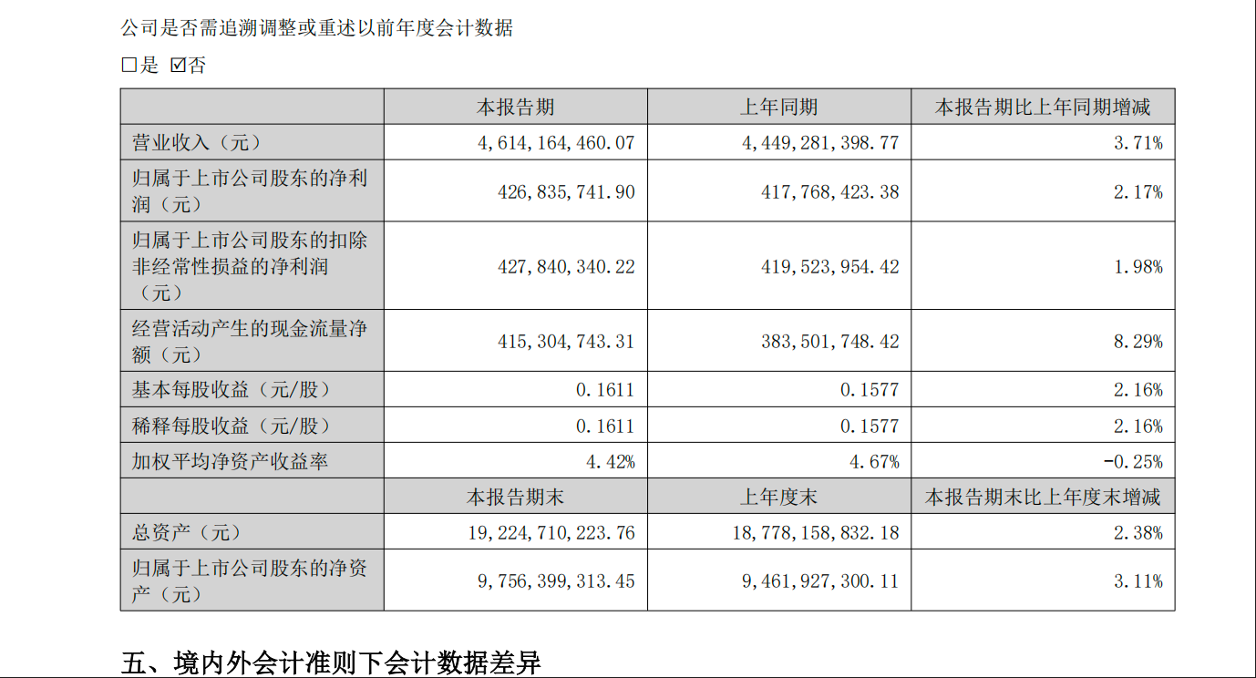 来源于：江南化工2025年半年度报告
