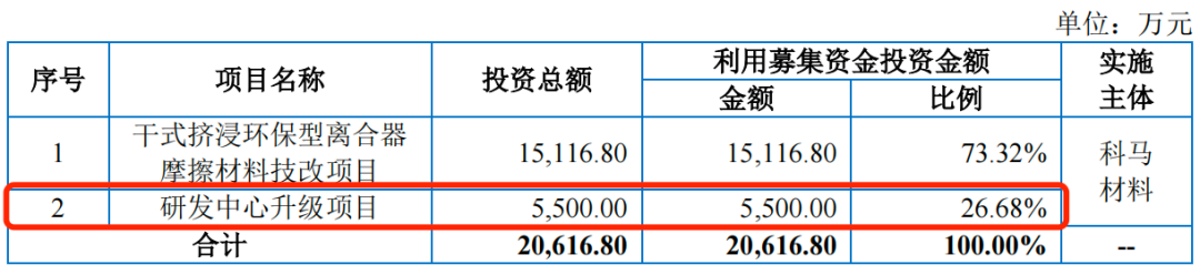 图 / 科马材料招股书