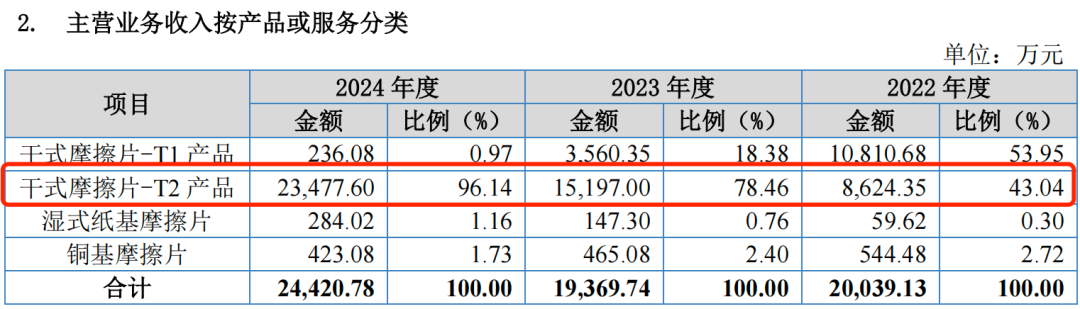 图 / 科马材料招股书