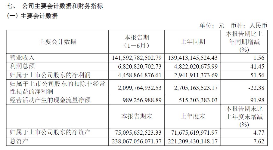 来源：公告截图