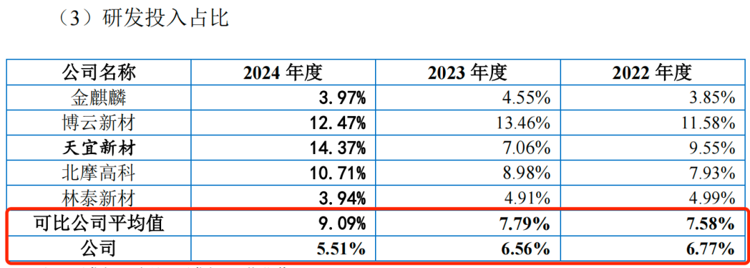 图 / 科马材料招股书