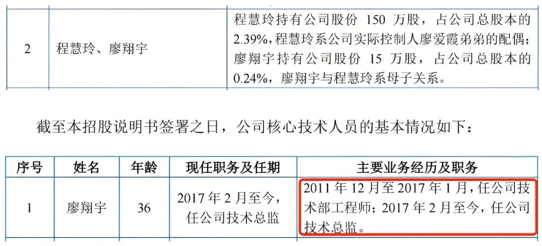 图 / 科马材料招股书