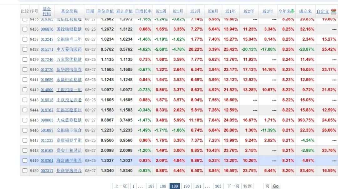 蓓姐的预言：大蓝筹要起来了！