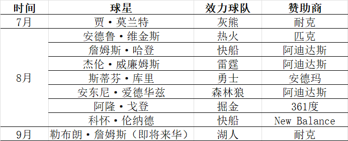 每经记者据公开信息整理
