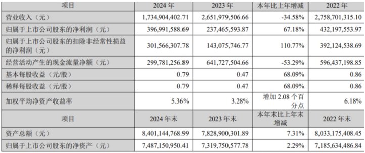 （起首：博雅生物2024年年报）