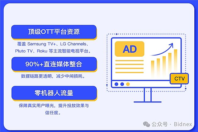 流量优质，安全透明：保障真实广告效果