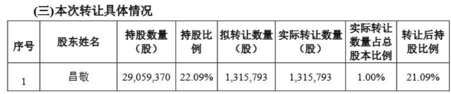 图 / 石头科技公告