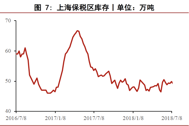 数据来源：SMM 华泰期货研究院